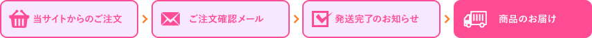 注文の流れ